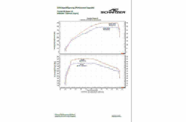 AC Schnitzer Leistungssteigerung für Toyota GR Supra 3.0