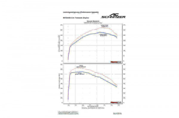 AC Schnitzer performance upgrade for 5 series G30/G31 540d xDrive
