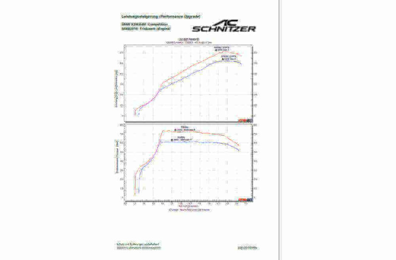 Vorschau: AC Schnitzer Leistungssteigerung für BMW X3M F97