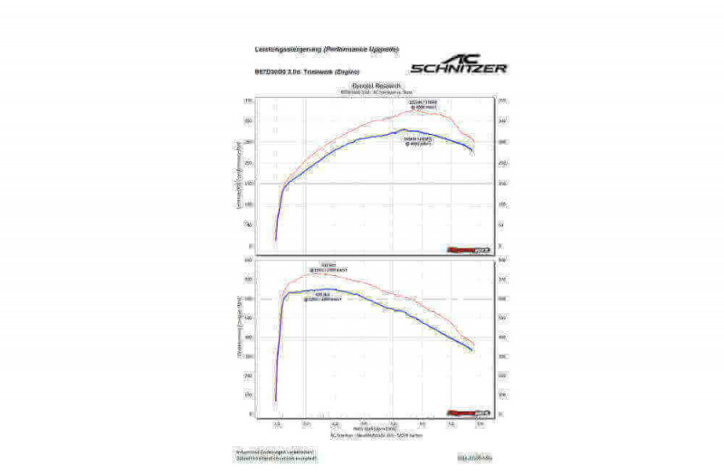 Vorschau: AC Schnitzer Leistungssteigerung für BMW 5er G30/G31 530d/530d xDrive