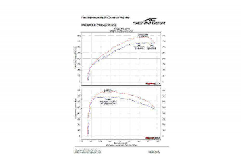 Vorschau: AC Schnitzer Leistungssteigerung für BMW X3 G01 M40d